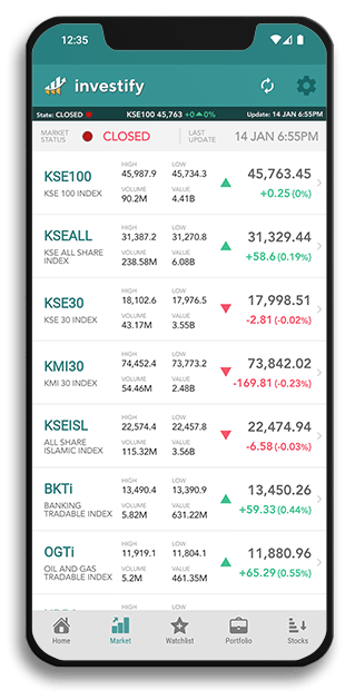 Investify PSX market watch showing KSE indices and stock movers