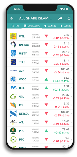 Investify mobile app feature overview