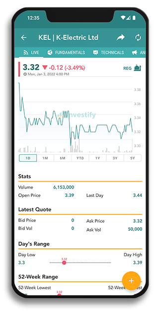 Investify quote screen showing a PSX stock chart, volume and day range