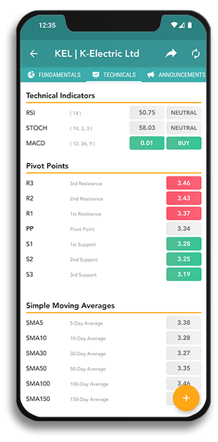 Investify technical indicators including RSI MACD STOCH and moving averages